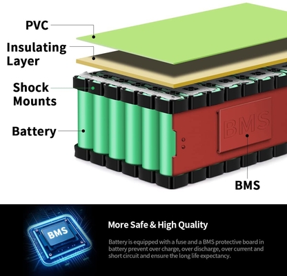 48V 8Ah E Bike / Paket Baterai Lithium Ion 36V 15A Untuk Peralatan Rumah Tangga