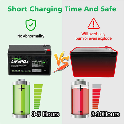 Baterai LiFePO4 12V 8Ah Ringan / MSDS Baterai Isi Ulang Deep Cycle