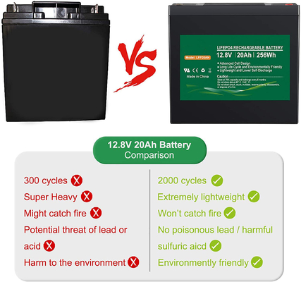 24v 12v 100ah / 36v 20ah / 48v 20ah LiFePO4 Baterai Lithium Untuk Penyimpanan Tenaga Surya
