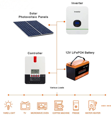 Baterai Penyimpanan Energi Surya LFP 100AH ​​12V Baterai Lithium Isi Ulang BMS